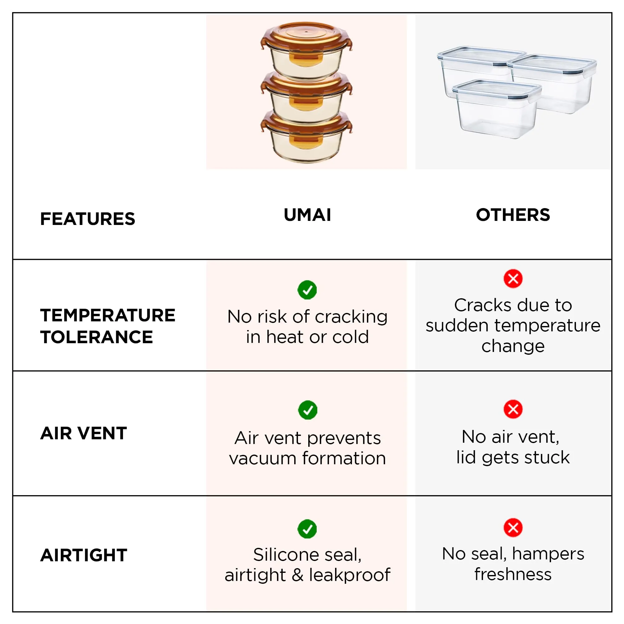 UMAI Pack of 3 Borosilicate Glass Kitchen Containers Set with Airvent Pp Lid | Airtight Round Fridge Storage Boxes for Grains, Pulses, Spices, Snacks | 580ml Each | Amber